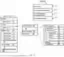 Fig. 03 - USER INTERFACES FOR MESSAGES AND SHARED DOCUMENTS