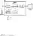 Fig. 16 - USER INTERFACES FOR MESSAGES AND SHARED DOCUMENTS