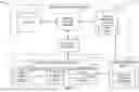 Fig. 02 - Observability loop