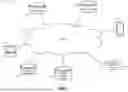 Fig. 02 - Event-driven computer modeling system for time series data