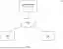 Fig. 02 - Centralized database management system for database synchronization using invertible bloom filter cell indices