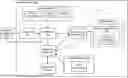 Fig. 01 - SERVERLESS-BASED BLOCKCHAIN PLATFORM