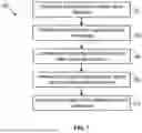Fig. 07 - SERVERLESS-BASED BLOCKCHAIN PLATFORM