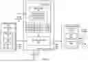 Fig. 02 - Registering additional type systems using a hub data model for data processing
