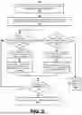 Fig. 08 - OPTIMIZING DATABASE CURSOR OPERATIONS IN KEY-VALUE STORES