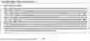 Fig. 06 - Dynamic prediction of agenda item coverage in a communication session