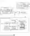 Fig. 02 - Encapsulating Virtual Area Based Communicant Assemblies