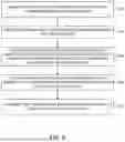 Fig. 07 - Encapsulating Virtual Area Based Communicant Assemblies