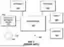 Fig. 02 - SYSTEM AND METHOD FOR MANAGING INFORMATION SOURCED BY A PRIMARY SERVER THAT IS SENT TO OTHER SERVERS WHEN A USER INTERACTS WITH A WEB PAGE WITHOUT DISTORTING THE OTHER SERVERS