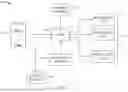 Fig. 02 - DYNAMIC ENTITLEMENT MANAGEMENT AND CONTROL