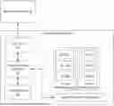 Fig. 01 - Automatically grouping applications in a secure workspace environment