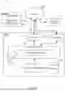 Fig. 02 - Data management using secure browsers