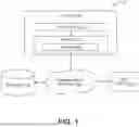 Fig. 02 - SYSTEM AND METHOD FOR COLLABORATIVE SMART EVIDENCE GATHERING AND INVESTIGATION FOR INCIDENT RESPONSE, ATTACK SURFACE MANAGEMENT, AND FORENSICS IN A COMPUTING ENVIRONMENT