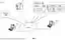 Fig. 02 - ATTRIBUTE BASED DATA ACCESS CONTROL