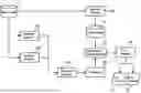 Fig. 01 - Source code clustering for automatically identifying false positives generated through static application security testing