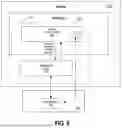 Fig. 09 - SYSTEM AND METHOD FOR AUTOFILL OF WEBPAGE FIELDS