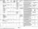 Fig. 09 - Intuitive AI-powered worker productivity and safety