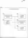 Fig. 01 - REAL ESTATE DATA SYSTEM