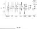 Fig. 06 - Methods and systems for establishing accurate phenotype metrics