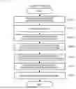 Fig. 07 - Training Method for Learning Apparatus, and Image Generation System