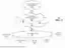 Fig. 06 - System for Derivation of Consistent Avatar Appearance Across Metaverse Ecosystems