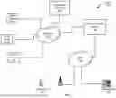 Fig. 02 - IDENTIFICATION OF PERSON(S) OF INTEREST