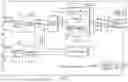 Fig. 02 - Single column select architecture for sense amplifier circuity