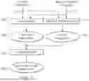 Fig. 06 - Machine learning system for asymmetrical matching of care givers and care receivers