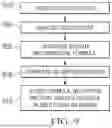 Fig. 08 - Machine learning system for asymmetrical matching of care givers and care receivers