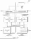 Fig. 22 - Machine learning system for asymmetrical matching of care givers and care receivers