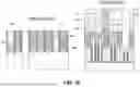 Fig. 09 - Self-aligned gate endcap (SAGE) architecture having gate contacts