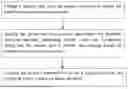 Fig. 02 - POSITIVE ELECTRODE SHEET AND PREPARATION METHOD THEREOF