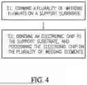 Fig. 06 - Electronic chip support device and corresponding manufacturing method