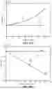Fig. 04 - Adaptive current limiter