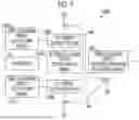 Fig. 05 - ELECTRONIC APPARATUS