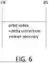Fig. 07 - METHOD TO INDICATE EPHEMERIS INFORMATION, AND SYSTEM AND APPARATUS THEREOF