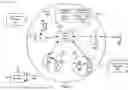 Fig. 02 - USER EQUIPMENT (UE)-TO-UE CROSS LINK INTERFERENCE REPORTING