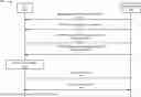 Fig. 01 - RECEIVE TIME DIFFERENCE INFORMATION REPORTING