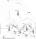 Fig. 01 - CSI REPORTING IN PUSCH FOR CARRIER AGGREGATION