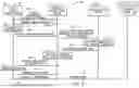 Fig. 03 - Associating pre-shared keys with client devices based on message integrity check values