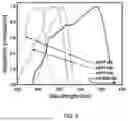 Fig. 09 - Edible unclonable functions