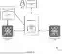 Fig. 02 - SYSTEMS AND METHODS FOR TOKENIZING ASSETS VIA BLOCKCHAIN-TO-BLOCKCHAIN BRIDGE USING UNDERLYING ASSETS HELD AT A TRIPARTY AGENT OR CUSTODIAN