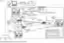 Fig. 01 - SHARING TRANSPORT INTERFACES BETWEEN TENANTS ON MULTI-TENANT EDGE DEVICES