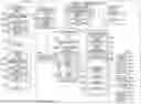 Fig. 01 - Scalable provisioning of aggregation devices with differentiated features