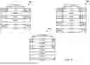 Fig. 09 - Synchronization Signal Block Enhancement For Additional Numerologies