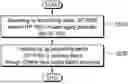 Fig. 01 - METHOD AND APPARATUS FOR APPLYING PHASE ROTATION IN BROADBAND WITH 80MHZ BASED PREAMBLE PUNCTURING PERORMED IN WLAN SYSTEM