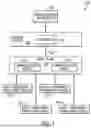 Fig. 02 - COMMUNICATION DEVICE OPERABLE UNDER MULTIPLE CONTROL PLANES