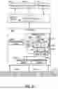 Fig. 03 - COMMUNICATION DEVICE OPERABLE UNDER MULTIPLE CONTROL PLANES