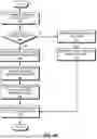Fig. 05 - Facilitating fast re-route in high-availability networks