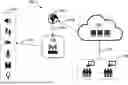 Fig. 01 - NETWORK SECURITY